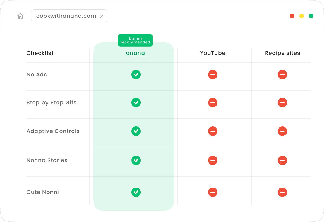 comparison