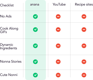 comparison